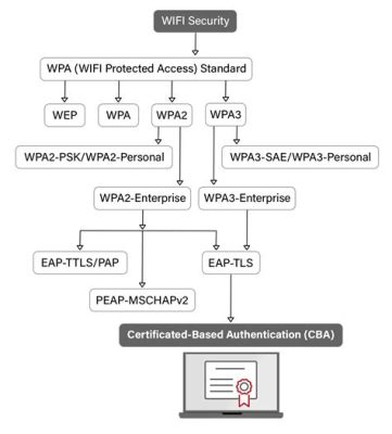 wpa2パスワードと宇宙の謎：無線セキュリティと銀河のつながり